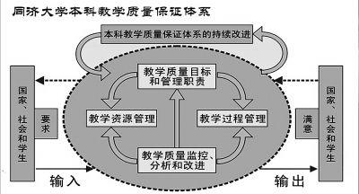 石油天然气企业质量管理体系的问题和建议,质量管理体系与健康安全环保管理体系的区别与联系