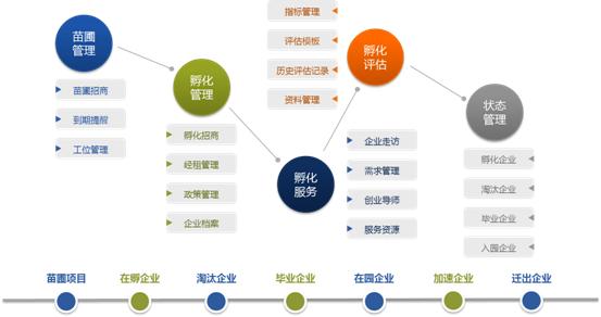 涉农行政管理方式的创新路径分析