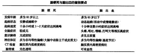 脑出血部位与出血量对心脏的影响结果