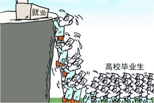 陕西省大学毕业生就业能力问题的研究