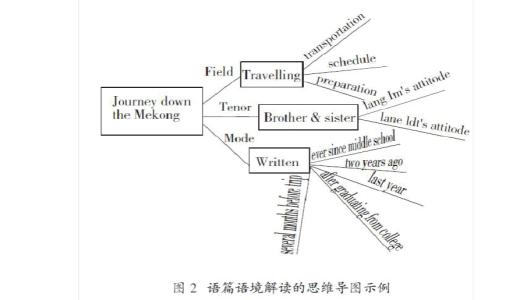 分析高中语文文本解读的错位现象及解决方法