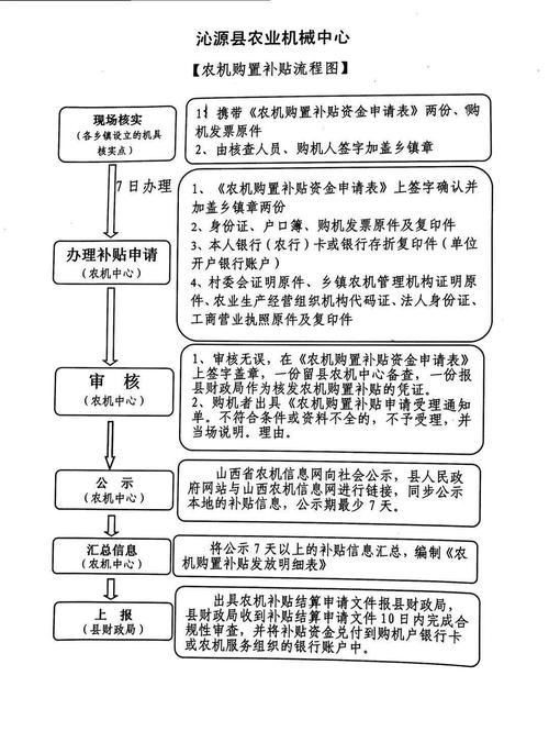 农用机械购置补贴政策的实施及效果研究