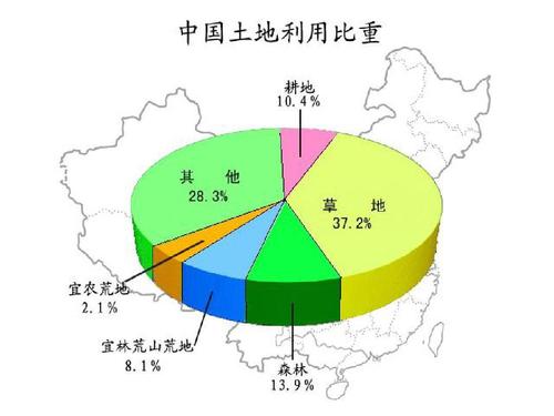 土地利用方式转变与土地资源管理的相互影响