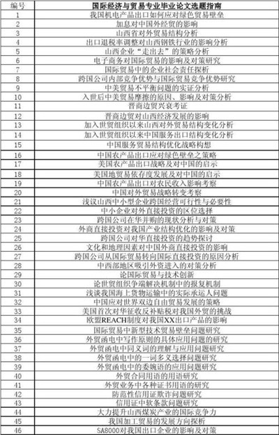 对外经济贸易论文多少钱?
