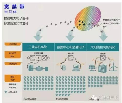 超宽禁带半导体的应用领域及国内外研究进程