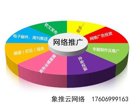 苹果公司独特的营销方式研究