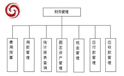 医院财务管理中会计管理的作用探究