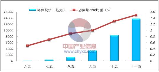 国际电子政务发展趋势对我国的启示与借鉴
