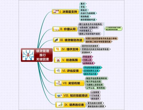 高校图书馆中运用绩效审计的统计和监督作用