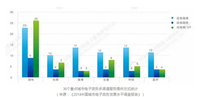 浅析政务微博微信对电子政务的影响