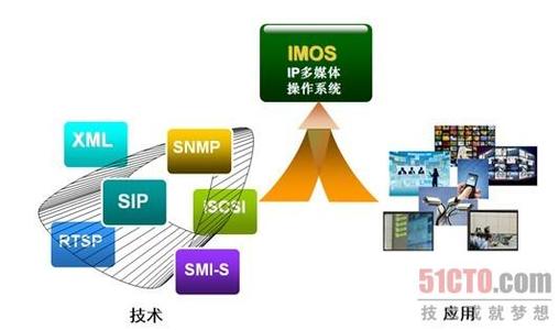 智能视频在多媒体技术中的重要性分析,多媒体技术的典型应用是什么