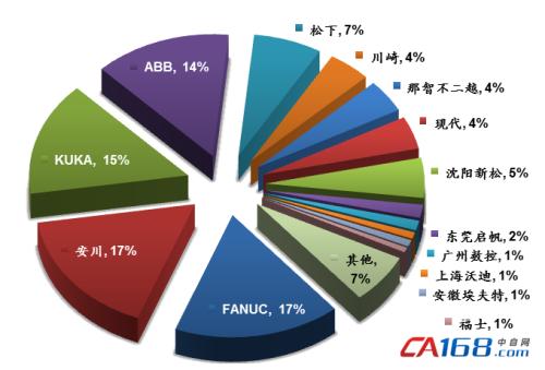 分析小学机器人编程语言需求及设计