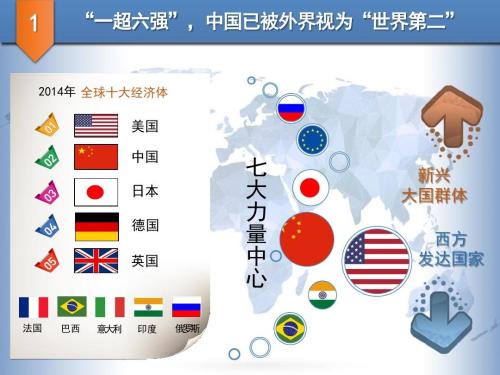 新型大国关系变化中我国面临的国际形势,国际形势与政策