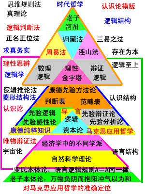马克思主义的哲学意义在当今时代下的作用价值
