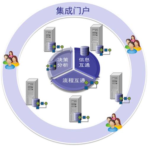 政府行政事务智慧化体系构建研究
