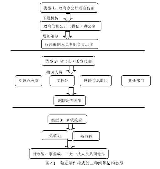 微信独立运作型模式研究,微信是如何成为手机模式的？