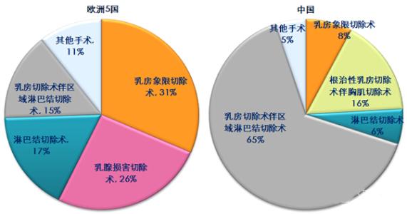 肿瘤的影像组学对临床医师在患者的治疗方法、手术方案及预后的作用