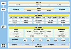 房地产企业ERP系统需求分析和设计