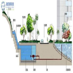 海绵城市理念下建筑小区雨水控制利用技术,海绵城市建设有哪些技术措施