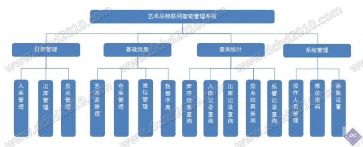 物联网基础下智能楼宇管理系统构建,苏州加雷顿物联网科技有限公司怎么样？