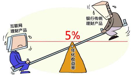 互联网金融对农村商业银行的积极影响和消极影响