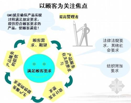 水利工程质量管理的重要性和原因分析
