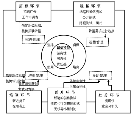 探讨企业信用管理体系的构建方法,如何推进企业信用体系建设