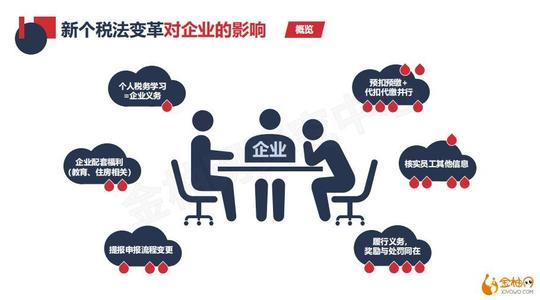 新个人所得税税法下的税率分析及策略探讨