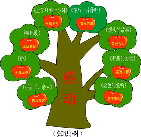 探讨采取群文阅读方式的必要性及选文策略