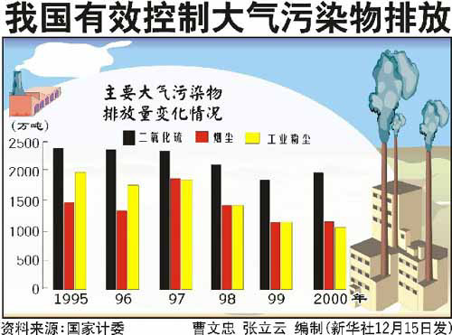 研究我国幼儿教育非均衡发展现状与对策