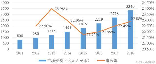农村规模经营中行政管理问题与对策