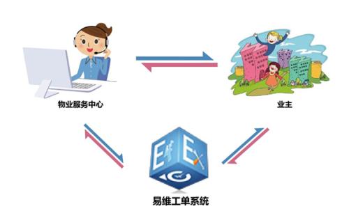 浅谈低碳经济对物业服务行业的影响