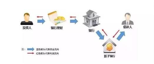 关于优化国有银行个人理财产品运作模式的对策