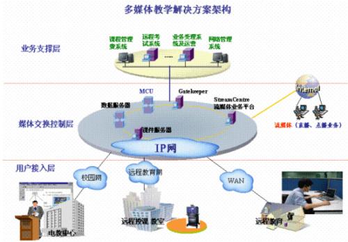 探究中文教学中多媒体应用的优势,计算机多媒体在教学中的应用