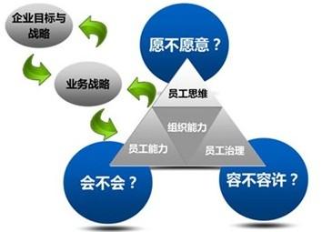交通运输经济管理的策略