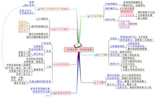 高中地理教学中提升学生地图技能的重要作用