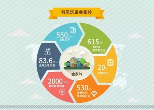 金融业与养老业务相关理论基础分析