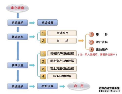 会计电算化内部控制存在的问题与提升措施
