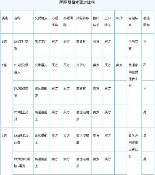 国际经济法在各国经济贸易中的地位及作用