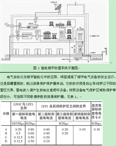 楼宇智能化中电气自动化的实践运用
