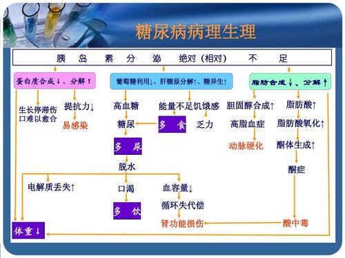 妊娠糖尿病患者诊疗中糖化血红蛋白及果糖胺的作用