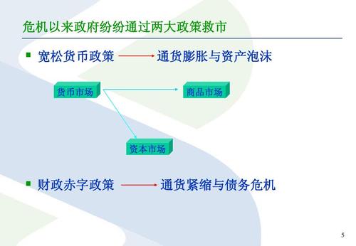 分析我国当前经济金融形势与相关政策