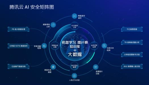 基于大数据的企业信息安全水平综合评价问题研究