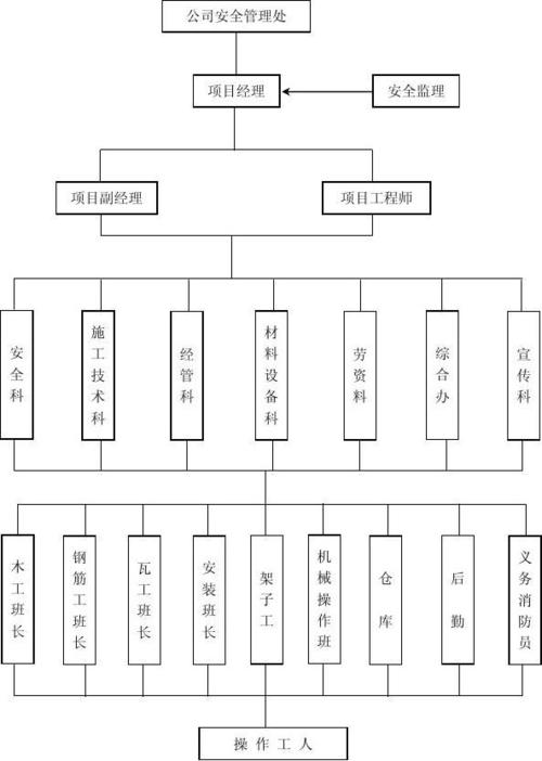 浅谈安全管理在工程项目管理中的意义,建设项目的安全管理如何影响当今社会？