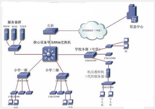 分析计算机网络数据挖掘技术的病毒及措施