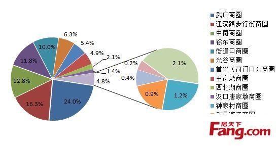 居民消费需求影响因素与扩大需求的政策