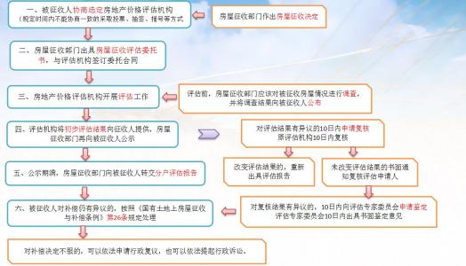 解决评估机构合理定价的相关措施