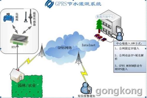 节水灌溉的内涵及其相关措施