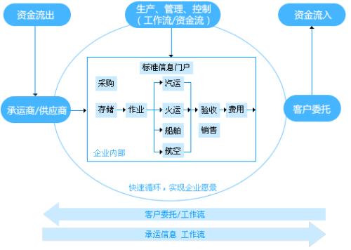 医用物资物流管理成本控制的解决建议探究