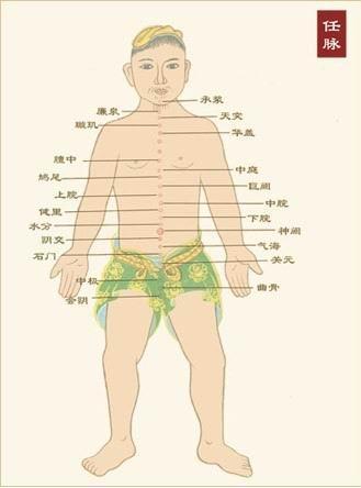 从任脉腧穴命名看古人的天人思想